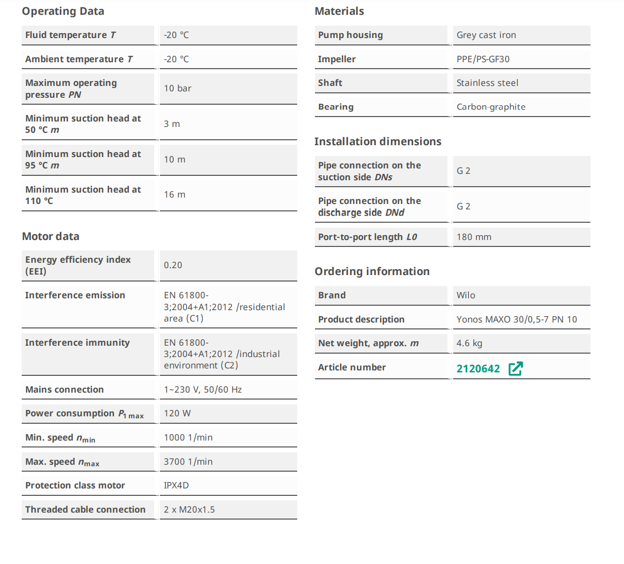 Wilo Smart Pump Yonos Maxo Z 30/0.5-7 - Water Pump Clenz