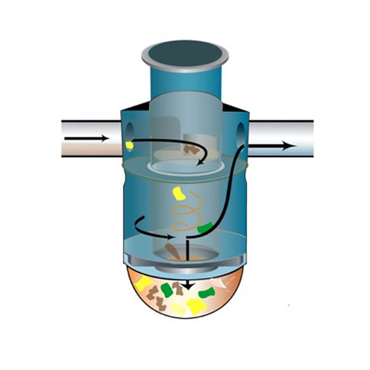 Gross Pollutant Trap Capturing gross pollutants such as litter, leaves and debris, and trapping suspended sediment and hydrocarbons.