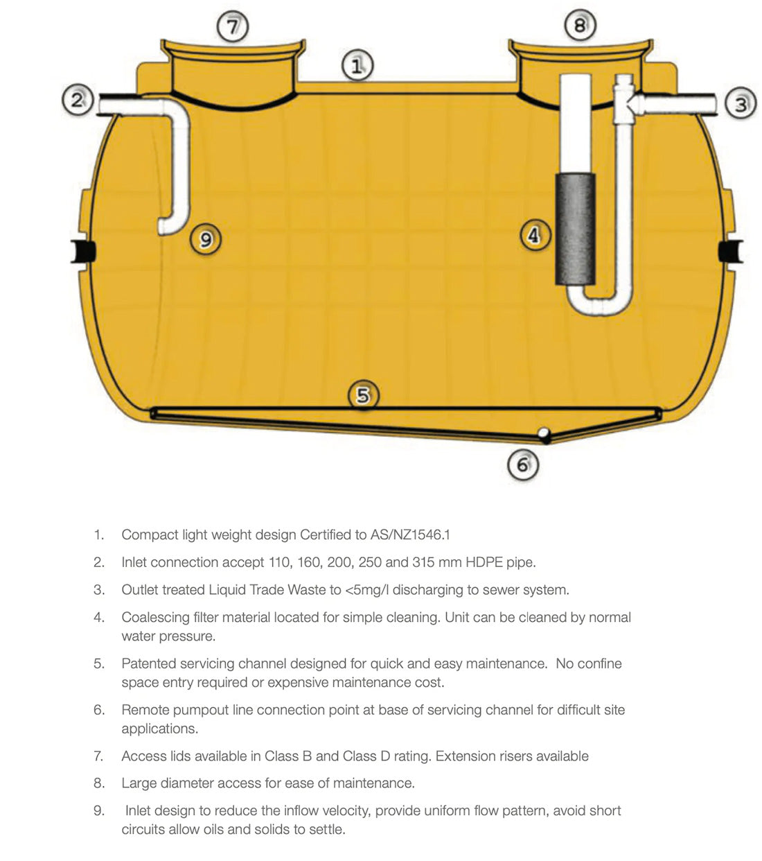 Fuel Interceptor Hydrocarbon - Oil Interceptor 1,000-3,000 L p/h – Clenz