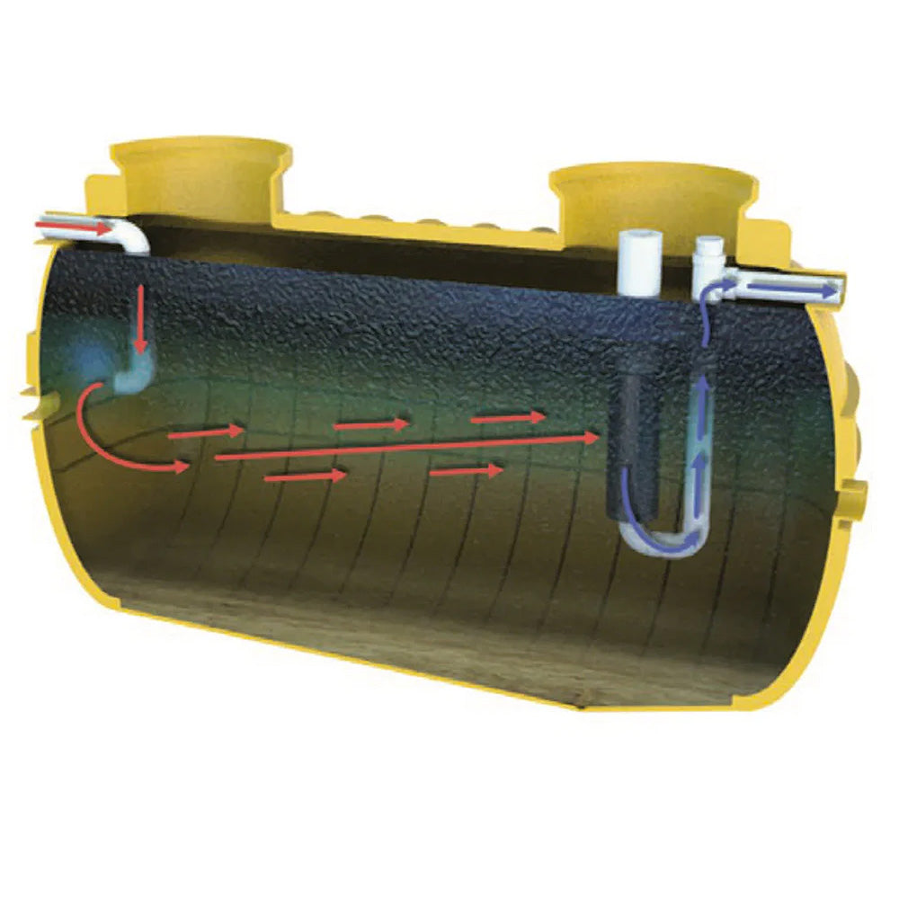 Hydrocarbon-Oil Interceptor 1,000-3,000 L p/h for commercial wastewater pre-treatment
