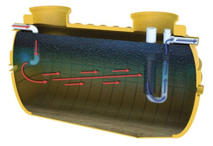 Halgan Oil & Water Separators - inside view to demonstrate how it works